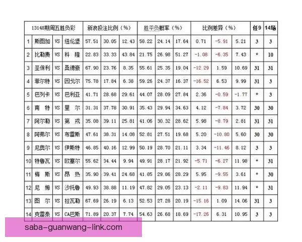 体育竞猜赔率走势深度解析与实战投注技巧全面指南助你精准判断比赛胜负